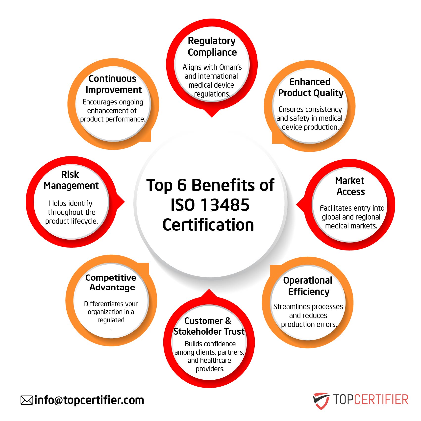 ISO 13485 certification in Romania