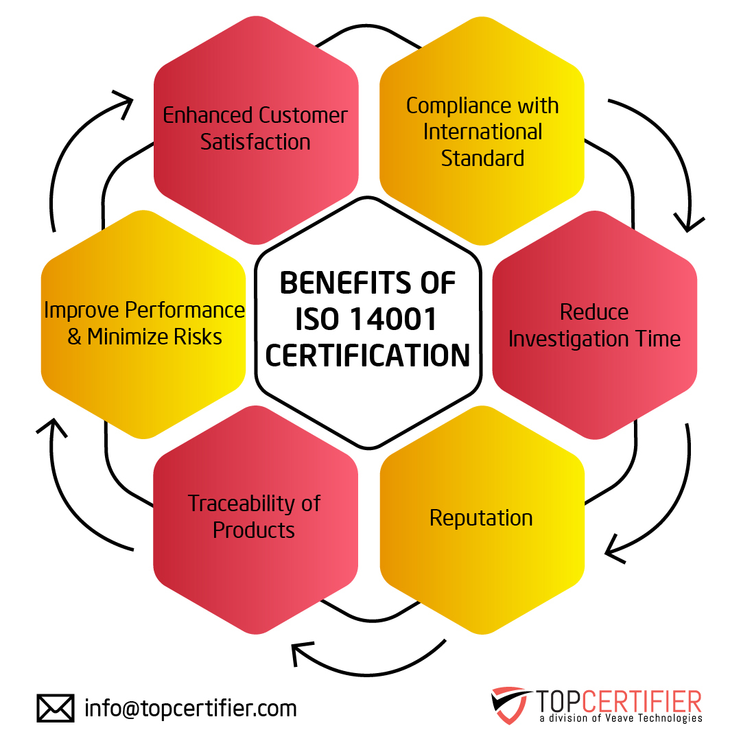 iso 14001 certification in romania