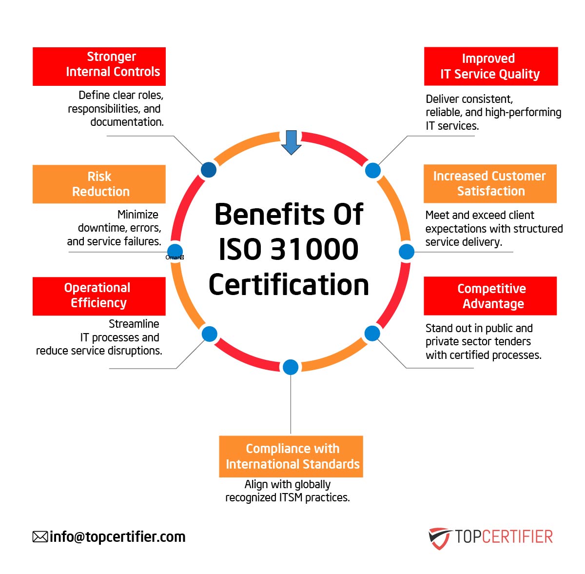 ISO 31000 Certification in Romania