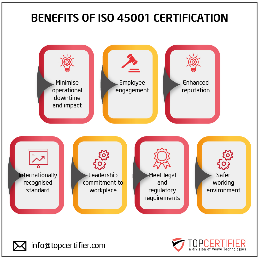iso 45001 certification in Romania