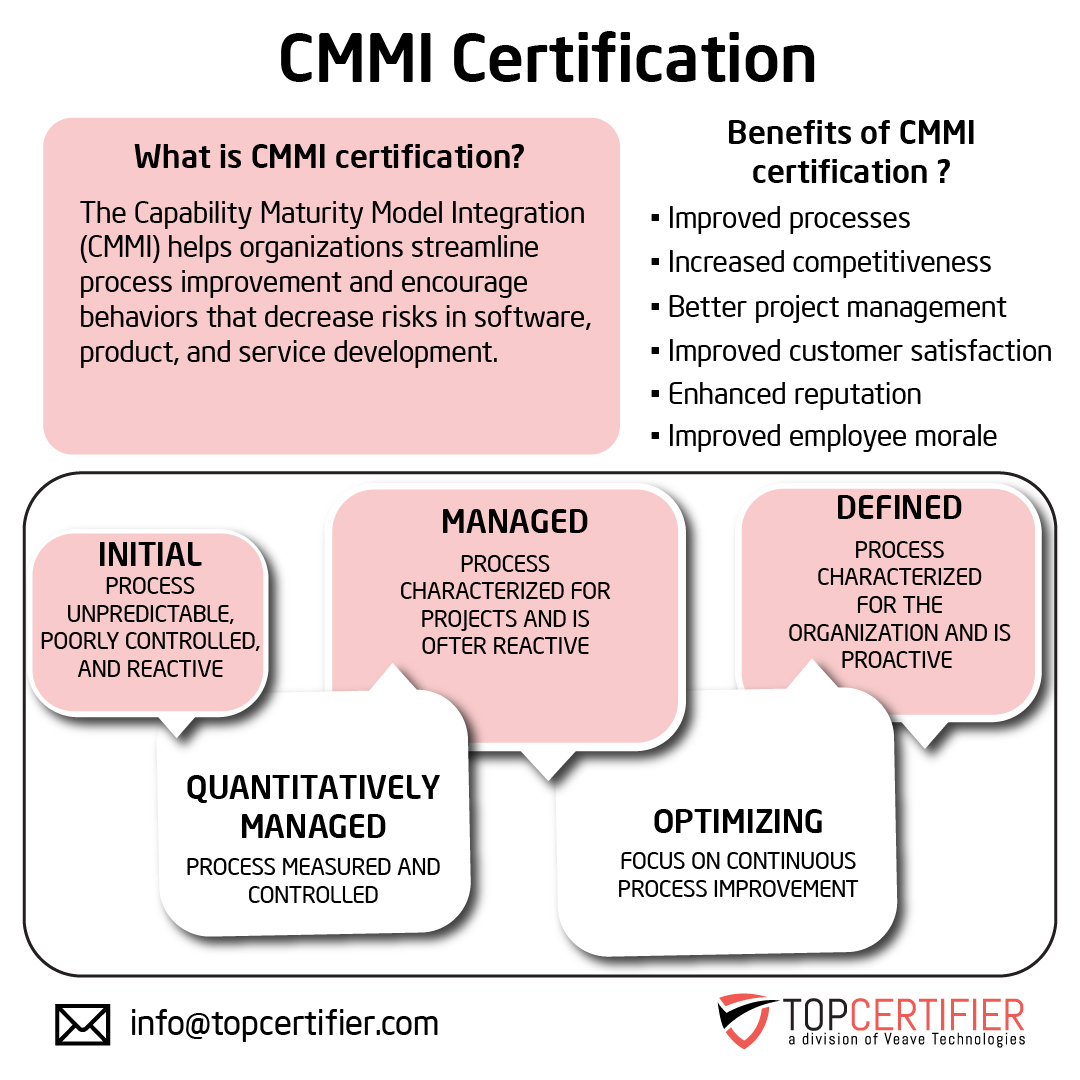Cmmi certification in Romania