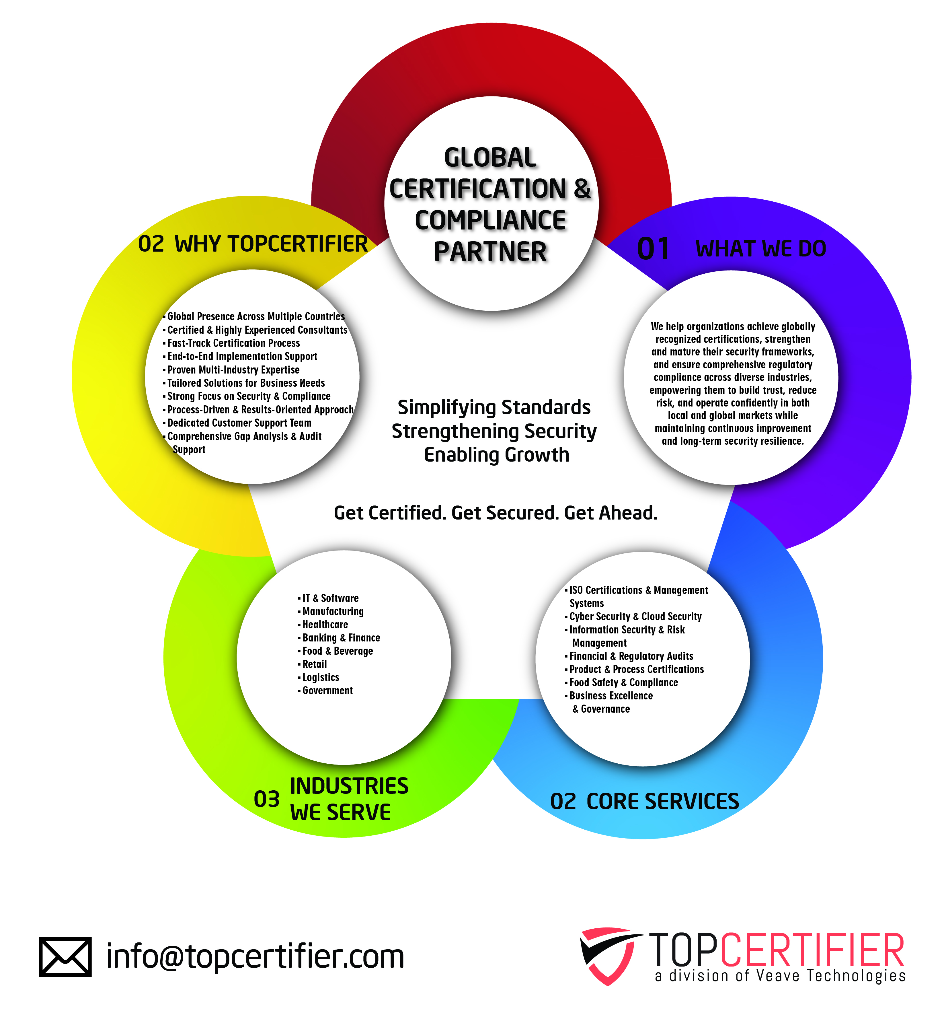 CE Mark Certification in Romania