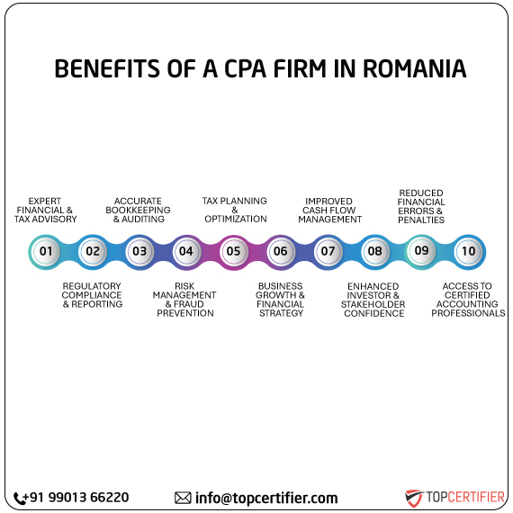 cpa audit service in romania