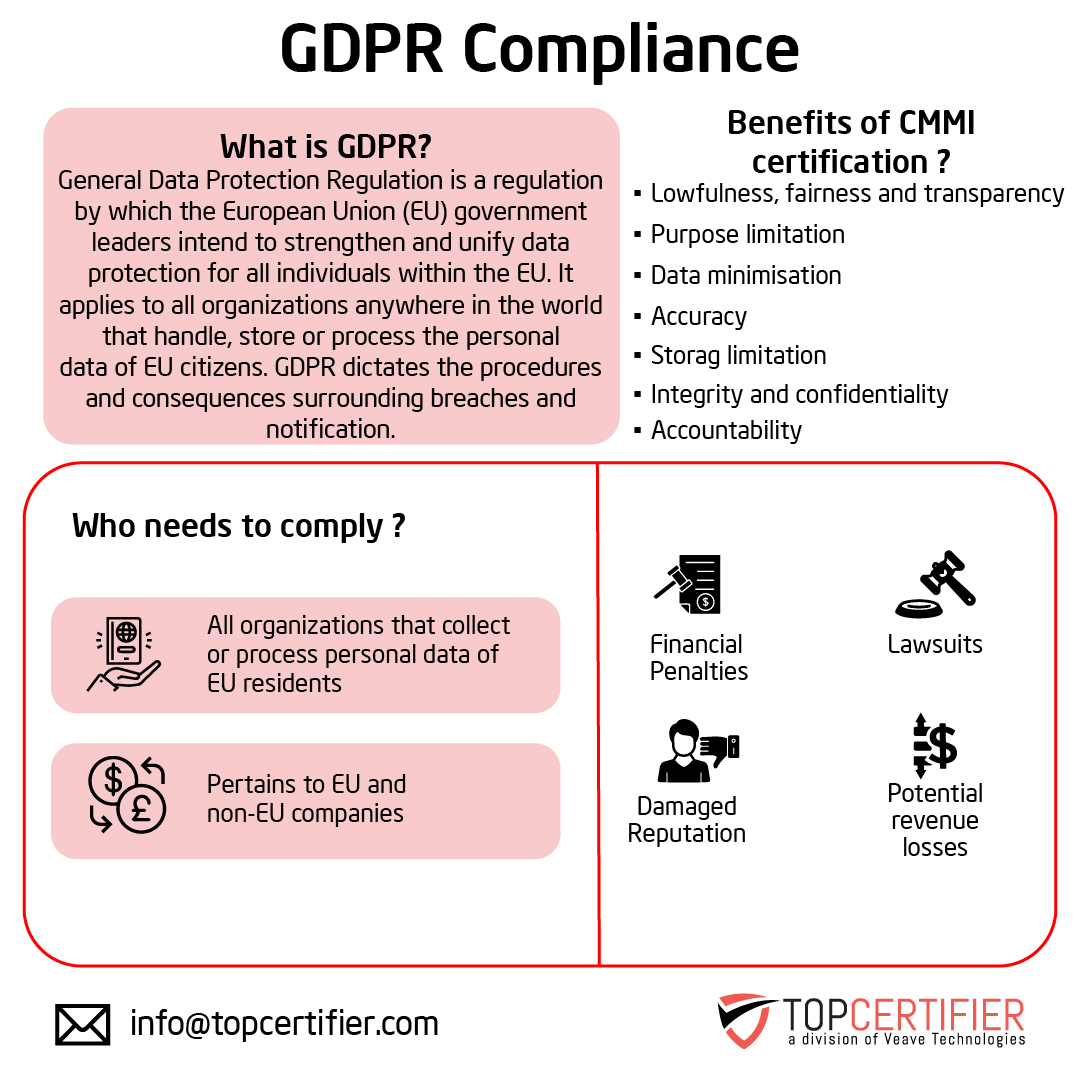 eu-gdpr certification in Romania