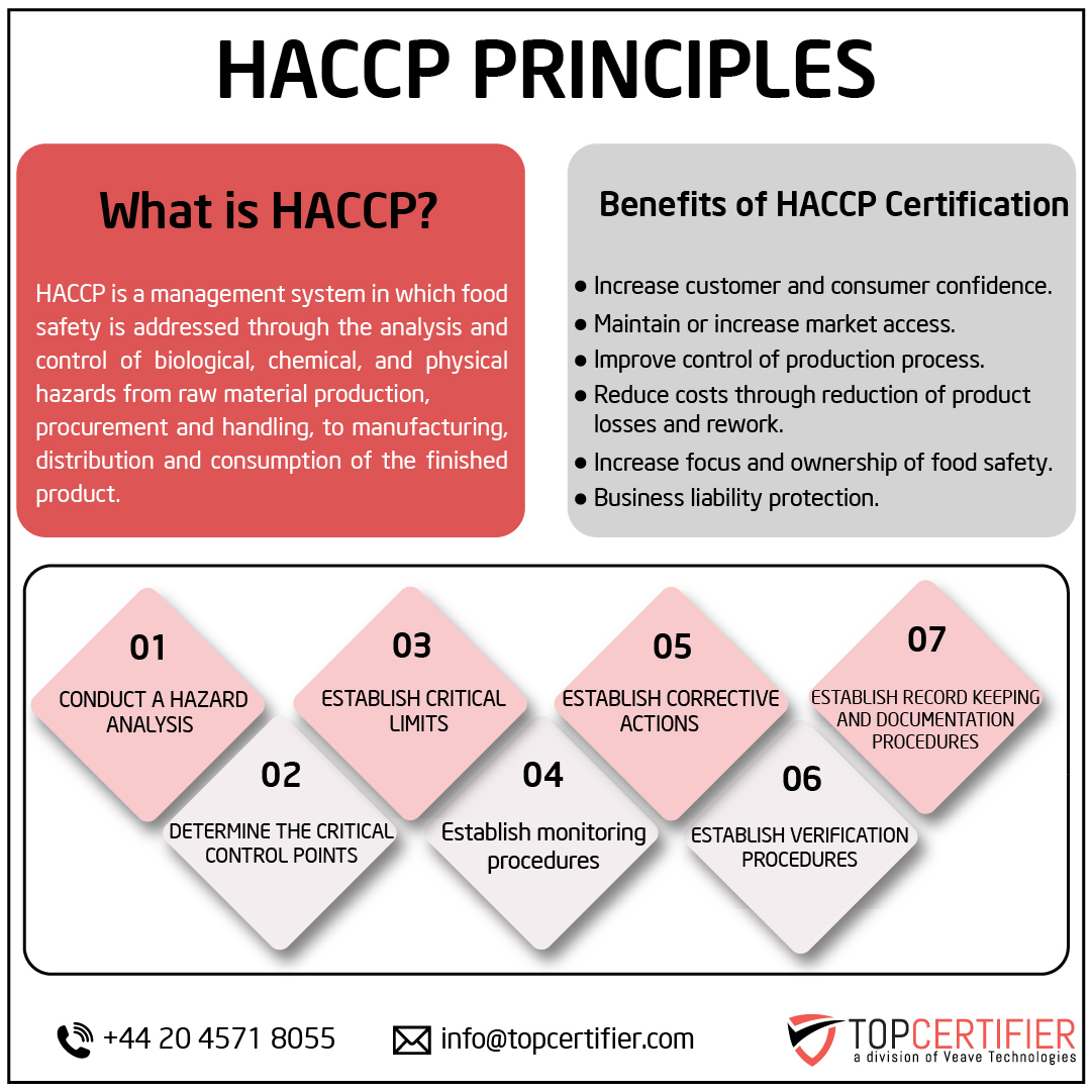 HACCP certification in Romania