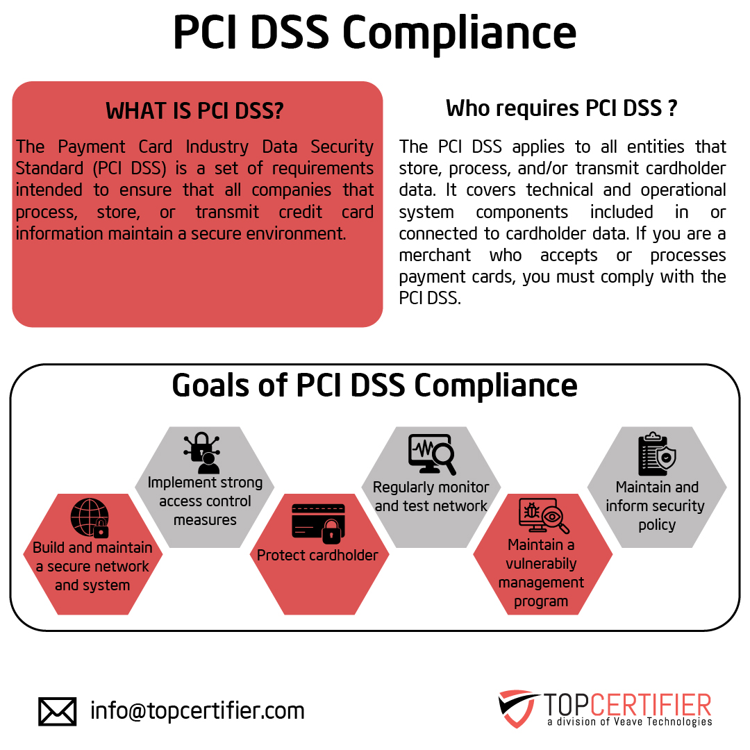 pcidss-certification in Romania