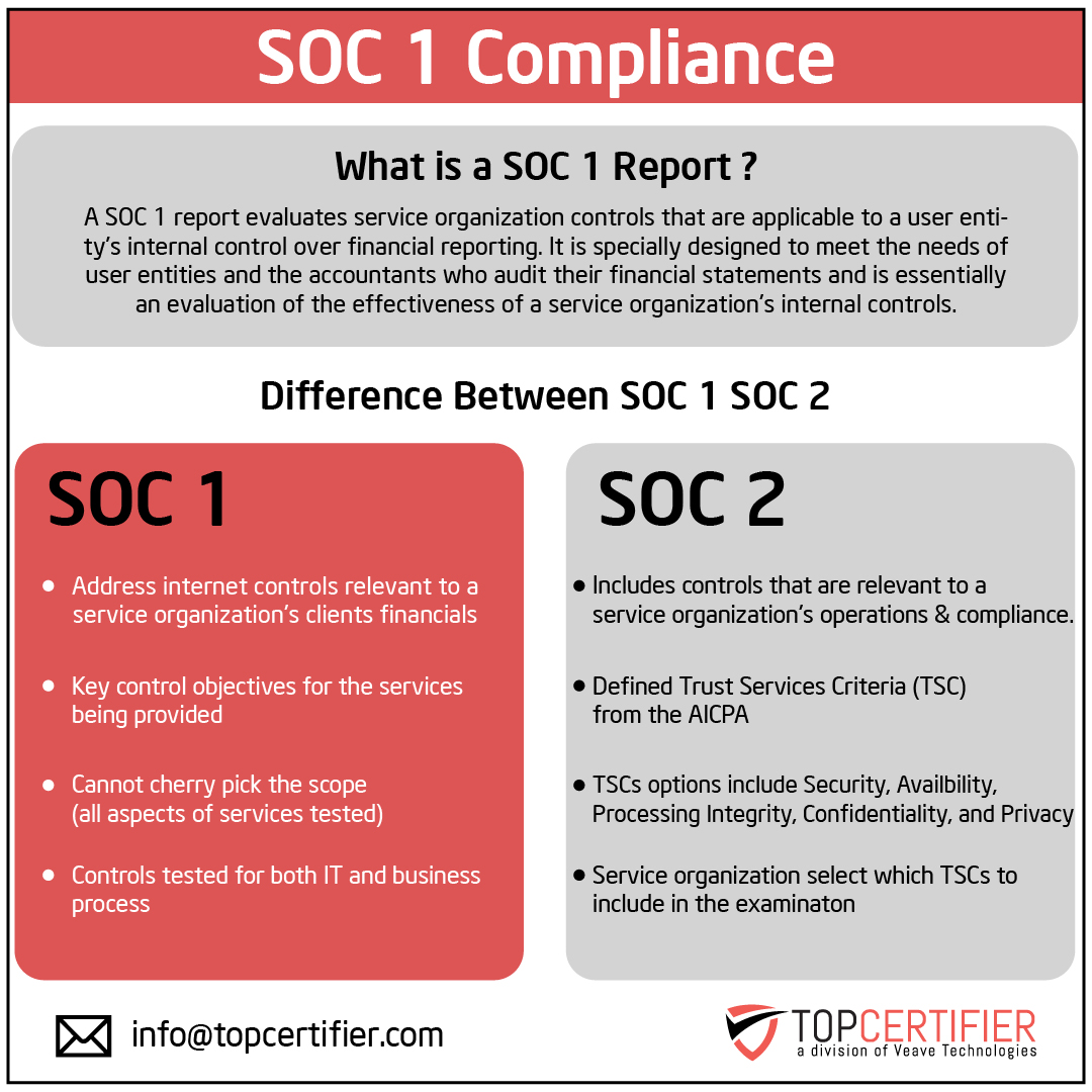 SOC 1 Certification in Romania