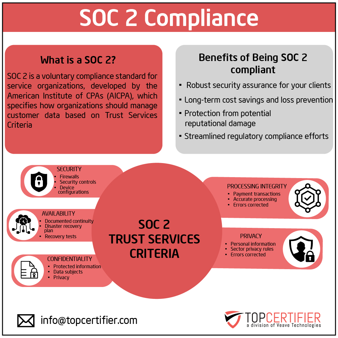 SOC2 certification in Romania
