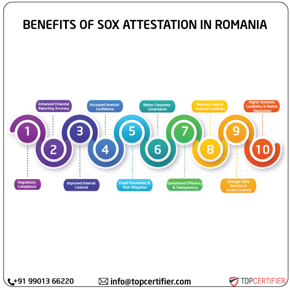 SOX Attestation in romania