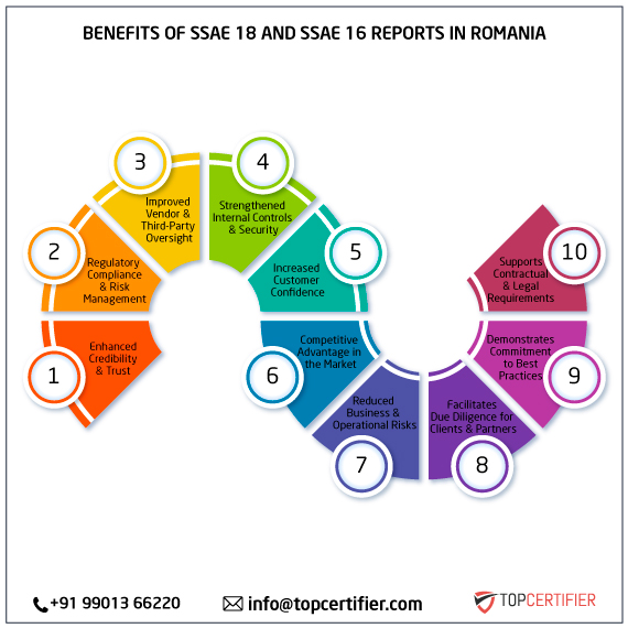 SSAE 18 and SSAE 16 report in romania
