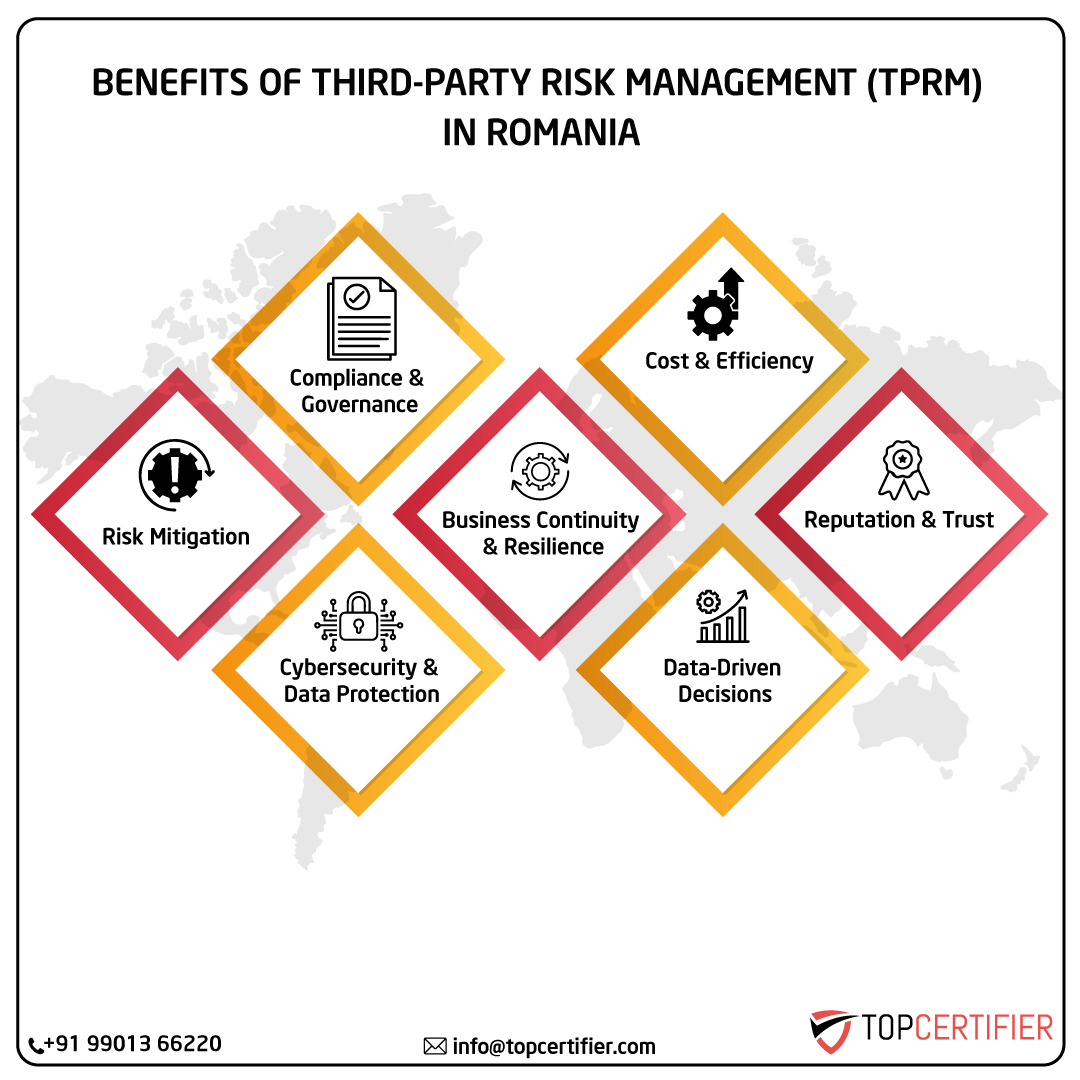 iso Tprm certification in romania
